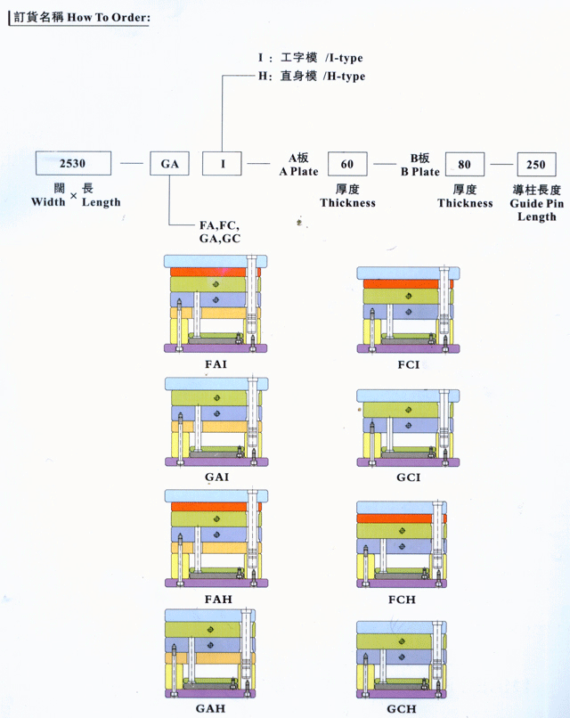 簡(jiǎn)化型細(xì)水口系統(tǒng)模架